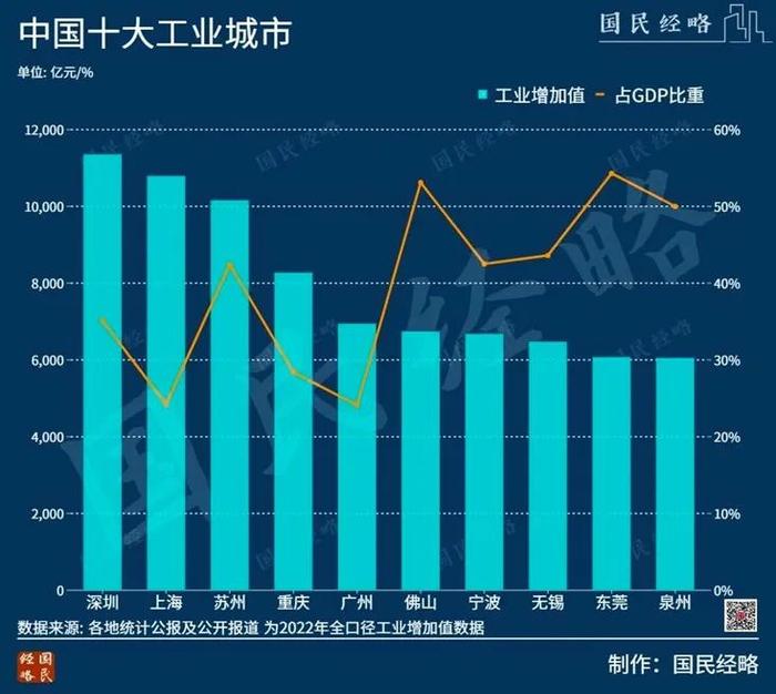 面临“中年危机”的苏州，还能靠新能源汽车超车吗？