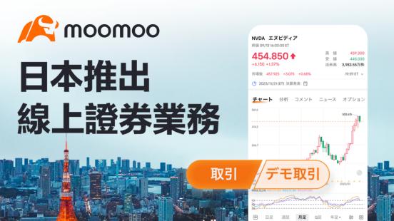 富途海外独立品牌moomoo于日本正式开展在线证券业务，成为日本在线券商中可交易股票数量最多的在线券商