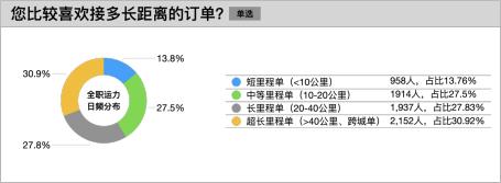 哈啰打车发布司机收入体验报告：聚焦中长途出行为司机增收