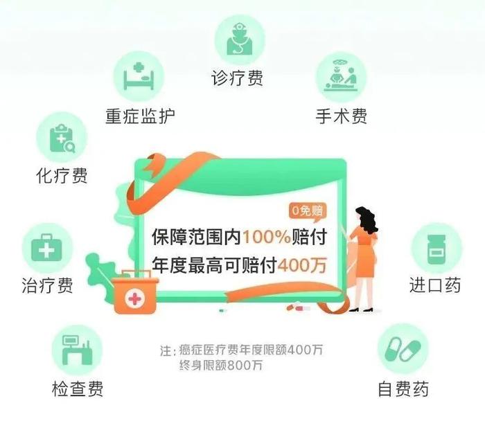 父母年龄超65岁，保险怎么买？