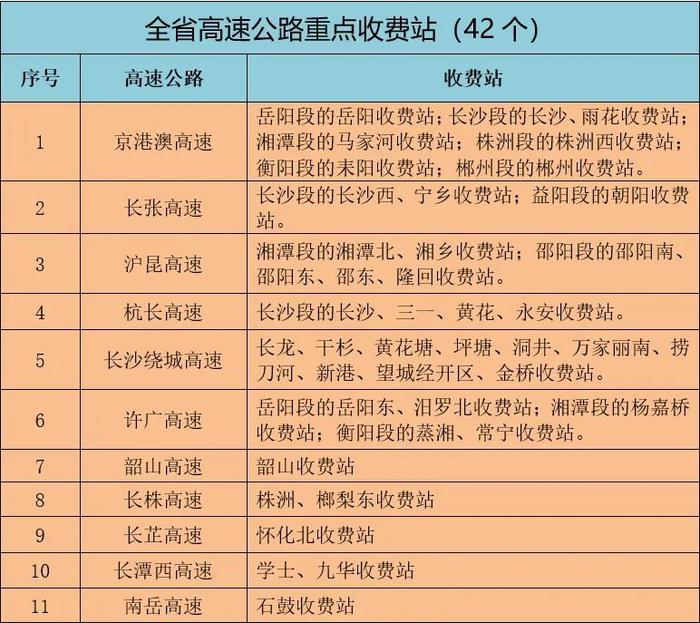 请扩散！中秋国庆湖南最新天气预报和“避堵攻略”！