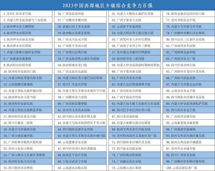 《中国乡镇综合竞争力报告2023》在湖北宜昌枝江市发布