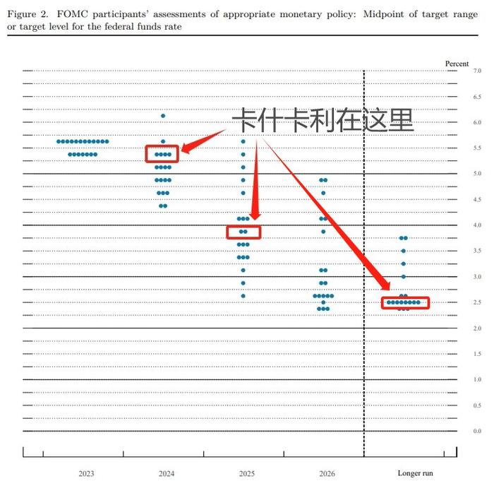 (來源:美聯儲、明尼阿波利斯聯儲、財聯社)