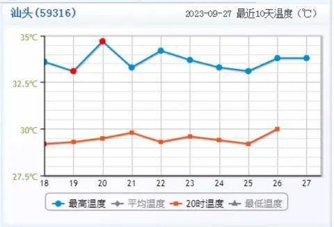 中秋国庆天气大放送！能赏月吗？最新剧透→