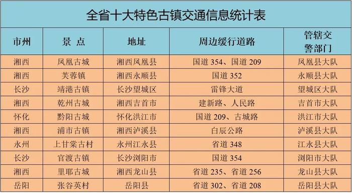 请扩散！中秋国庆湖南最新天气预报和“避堵攻略”！