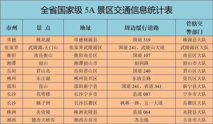 请扩散！中秋国庆湖南最新天气预报和“避堵攻略”！