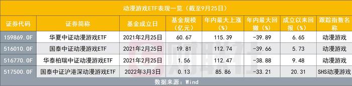 年内大赚超80%，年内“最靓的仔”为何竟成“迷你基”？背后有大额资金多次进出