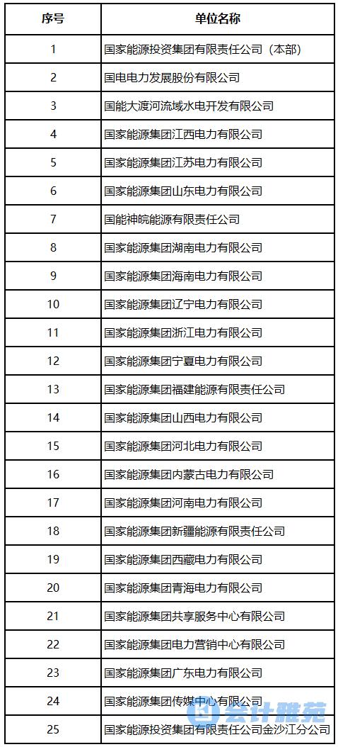 国家能源集团2023-2025年财务决算审计会计师事务所采购项目公告