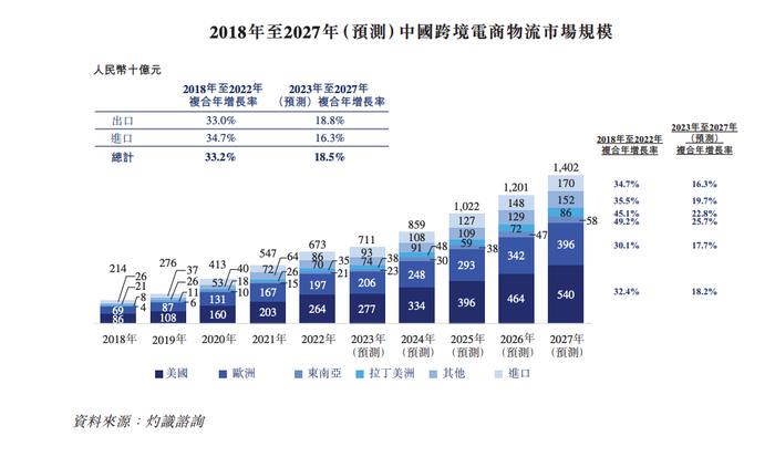 菜鸟网络正式向港交所递表申请IPO 阿里巴巴贡献约三成营收