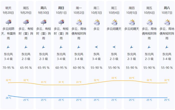 中秋国庆假期深圳天气总体平稳，中秋夜可见月亮