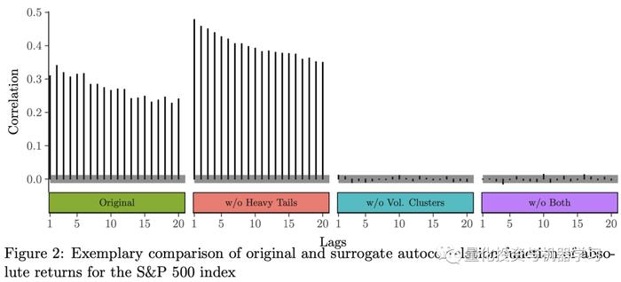 厚尾和波动集聚，哪个风险更大？