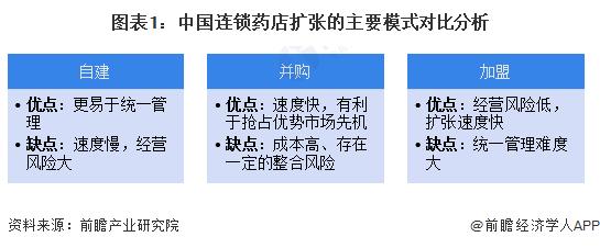 7.1亿现金！漱玉平民拿下天士力556家直营药店【附连锁药店门店扩张模式分析】