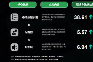 2023年中国汽车产品质量表现研究