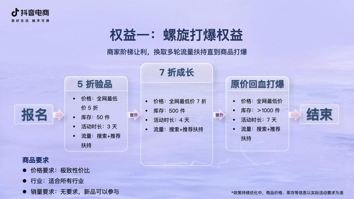 有方法给扶持，抖音电商助力金华义乌产业带商家爆品打造