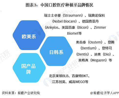 【行业深度】洞察2023：中国口腔医疗器械行业竞争格局及市场份额(附市场集中度、国产化布局分析等)