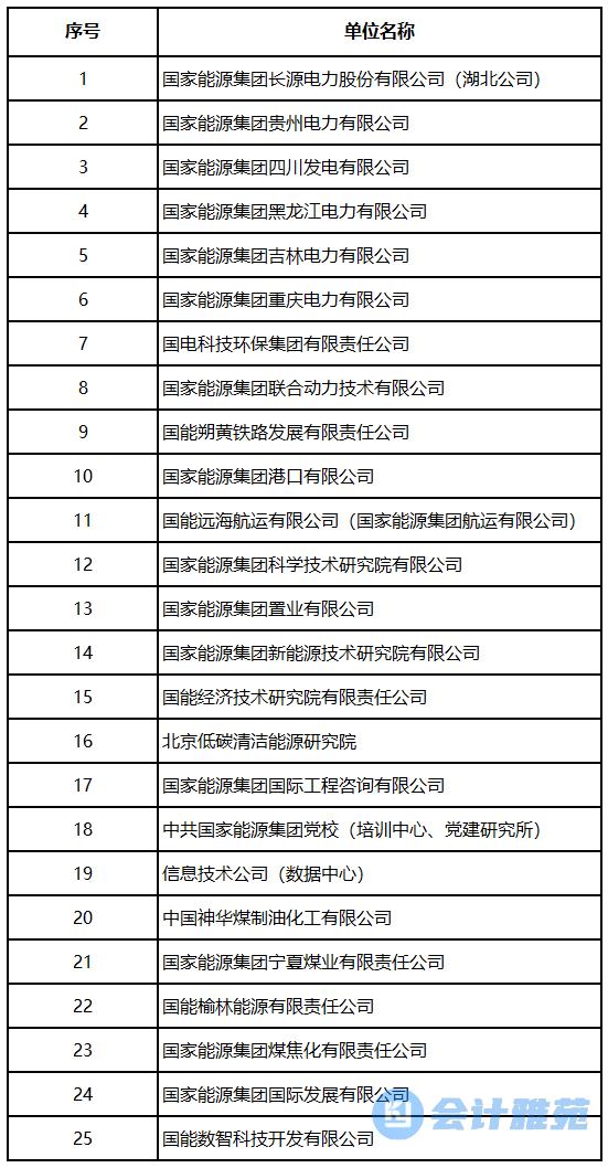 国家能源集团2023-2025年财务决算审计会计师事务所采购项目公告