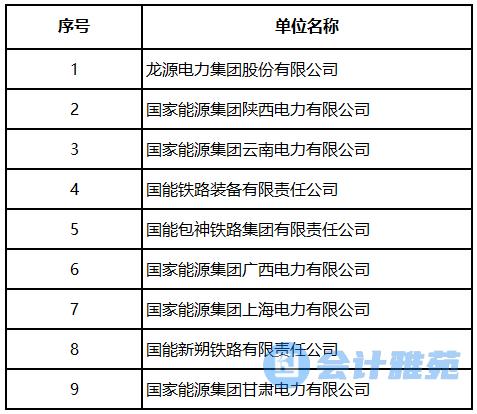 国家能源集团2023-2025年财务决算审计会计师事务所采购项目公告