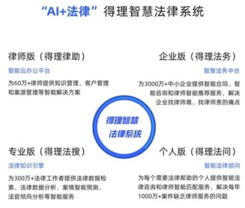 法律版Chat-GPT来啦！得理科技这个科技公司有点豪