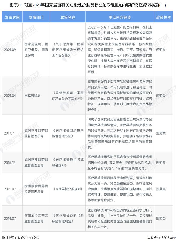 重磅！2023年中国及31省市功能性护肤品行业政策汇总及解读（全）加强功效宣称规范