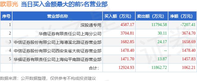 9月28日欧菲光（002456）龙虎榜数据：游资量化打板、方新侠上榜