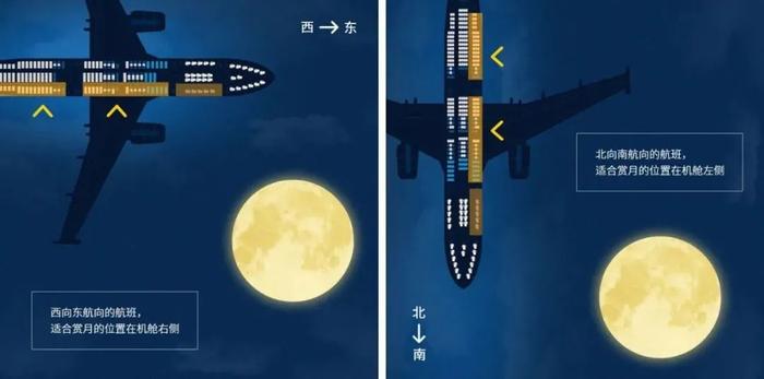 飞机赏月最佳位置如何选？空间站赏月又是何种体验？