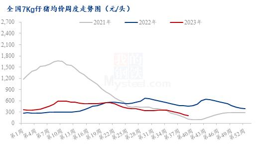 Mysteel解读：仔猪市场行情分析