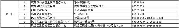 世界狂犬病日｜收藏！成都市犬伤门诊全图最新版来了（附热点问答）