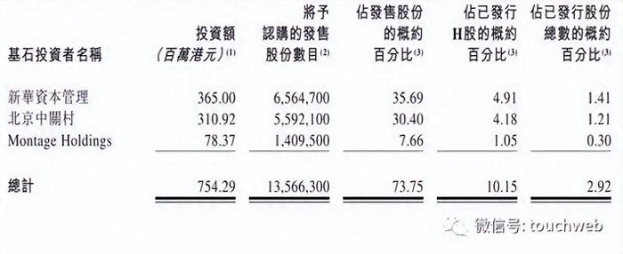 第四范式上市：市值超280亿港元 红杉创新工场博裕是股东