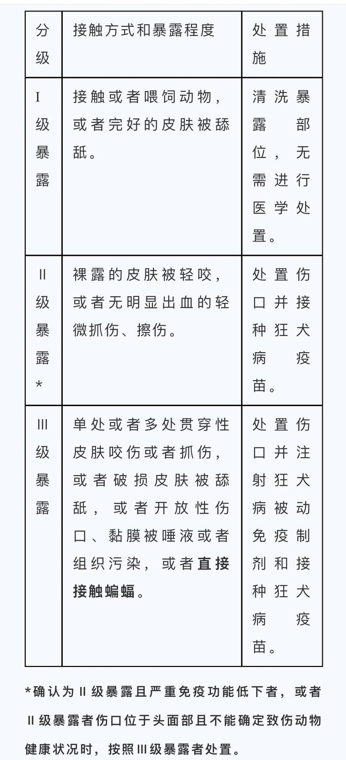 世界狂犬病日｜收藏！成都市犬伤门诊全图最新版来了（附热点问答）