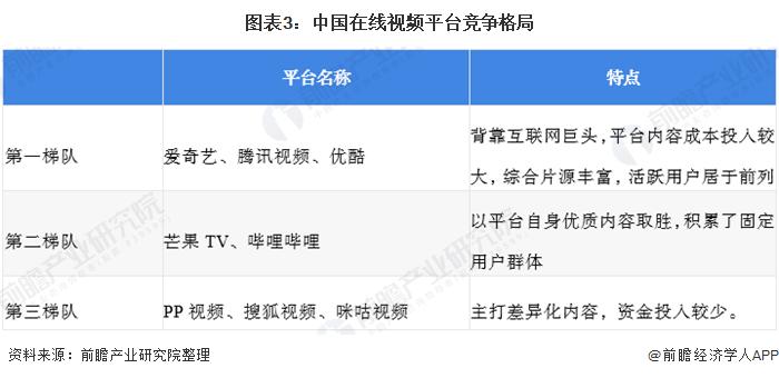 贾跃亭负连带责任！乐视网一审判决被判赔偿近20.40亿元【附在线视频行业竞争分析】