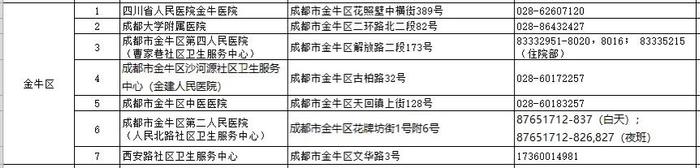 世界狂犬病日｜收藏！成都市犬伤门诊全图最新版来了（附热点问答）