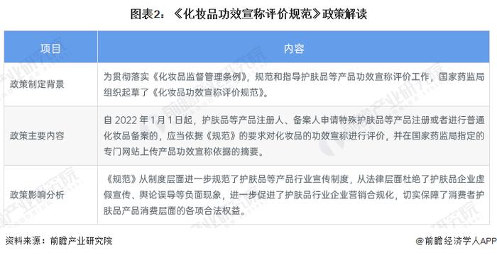 重磅！2023年中国及31省市功能性护肤品行业政策汇总及解读（全）加强功效宣称规范