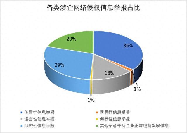 20家上海属地网站平台上线“涉企举报专区”，持续优化营商网络环境