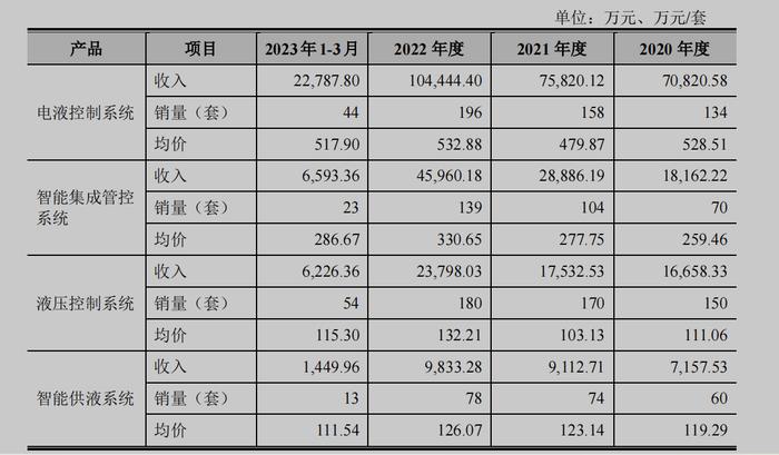 恒达智控拟分拆上市背后：主营产品价格下滑 关联交易高企经营独立性存疑