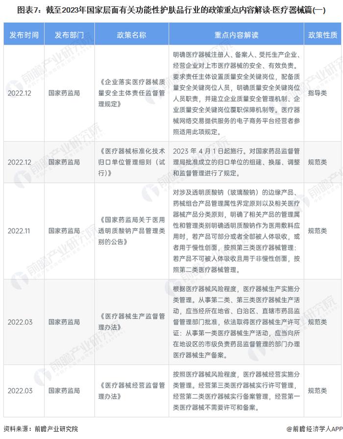 重磅！2023年中国及31省市功能性护肤品行业政策汇总及解读（全）加强功效宣称规范