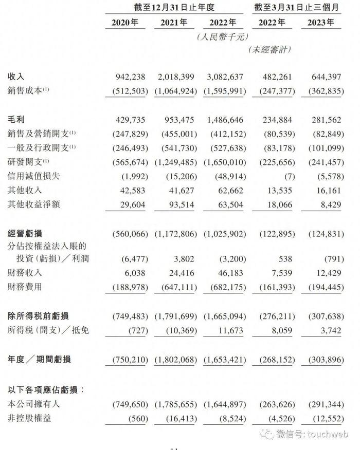 第四范式上市：市值超280亿港元 红杉创新工场博裕是股东