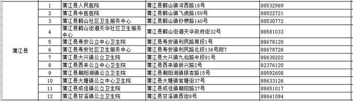 世界狂犬病日｜收藏！成都市犬伤门诊全图最新版来了（附热点问答）