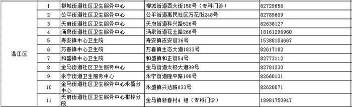 世界狂犬病日｜收藏！成都市犬伤门诊全图最新版来了（附热点问答）