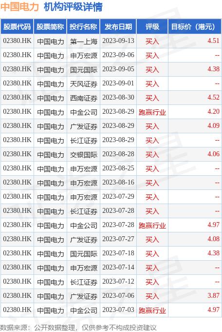 中国电力(02380.HK)：新源智储分别与遵义公司及金沙公司订立BESS合同以提供储能系统