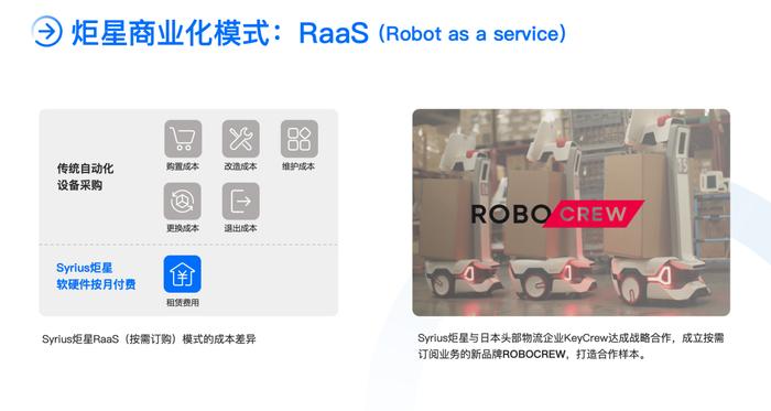 炬星科技全新品牌升级，“软硬服一条龙”重新定义AMR机器人