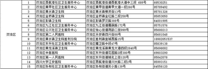 世界狂犬病日｜收藏！成都市犬伤门诊全图最新版来了（附热点问答）