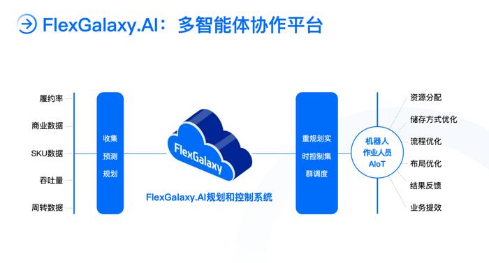 炬星科技全新品牌升级，“软硬服一条龙”重新定义AMR机器人