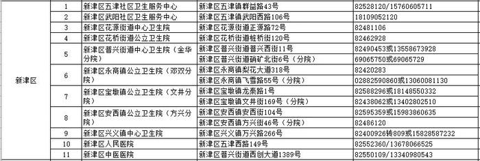 世界狂犬病日｜收藏！成都市犬伤门诊全图最新版来了（附热点问答）