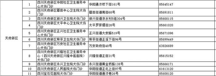 世界狂犬病日｜收藏！成都市犬伤门诊全图最新版来了（附热点问答）