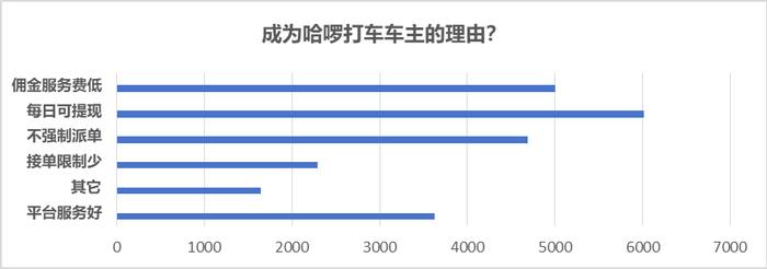 哈啰打车发布《年度司机收入和体验报告》 司机注册规模增长90%  十一假期中长途出行需求预增85%