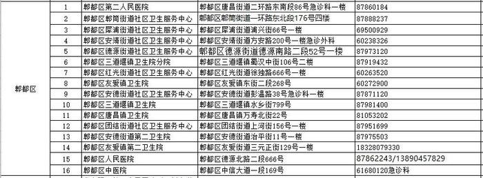 世界狂犬病日｜收藏！成都市犬伤门诊全图最新版来了（附热点问答）