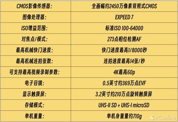 上为核心参数性能表