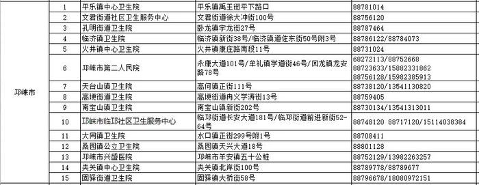 世界狂犬病日｜收藏！成都市犬伤门诊全图最新版来了（附热点问答）