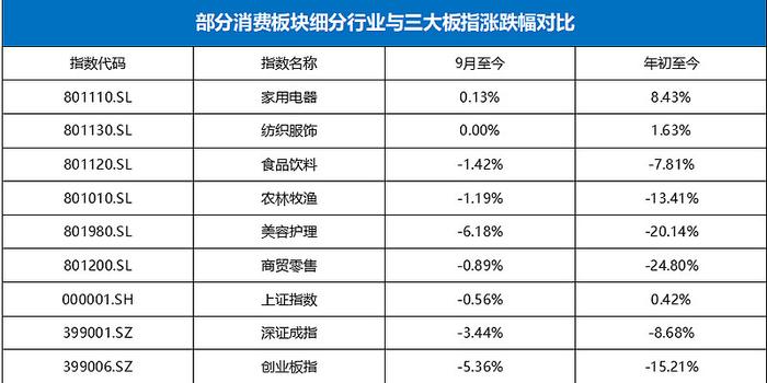 双节将至会是大消费反弹的开始吗