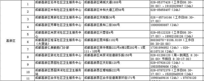 世界狂犬病日｜收藏！成都市犬伤门诊全图最新版来了（附热点问答）